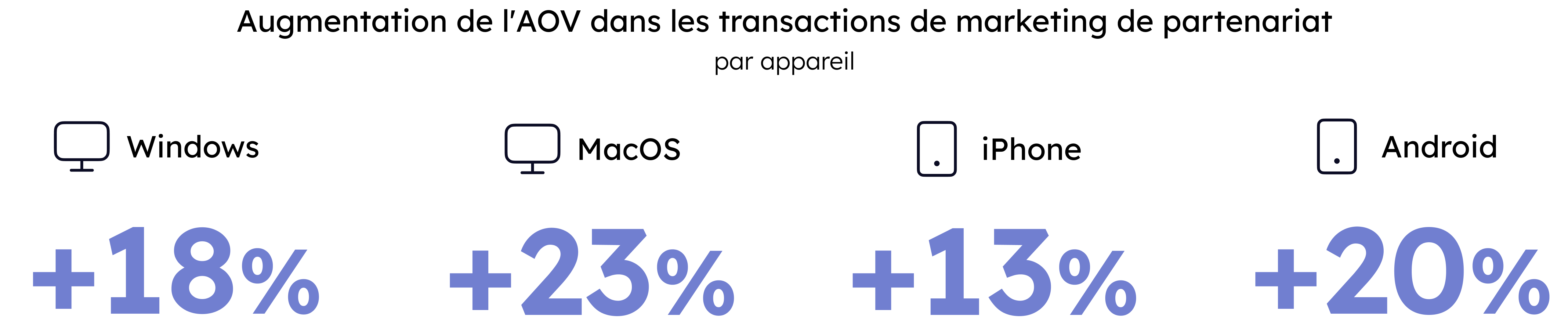 Incrementality Device FR