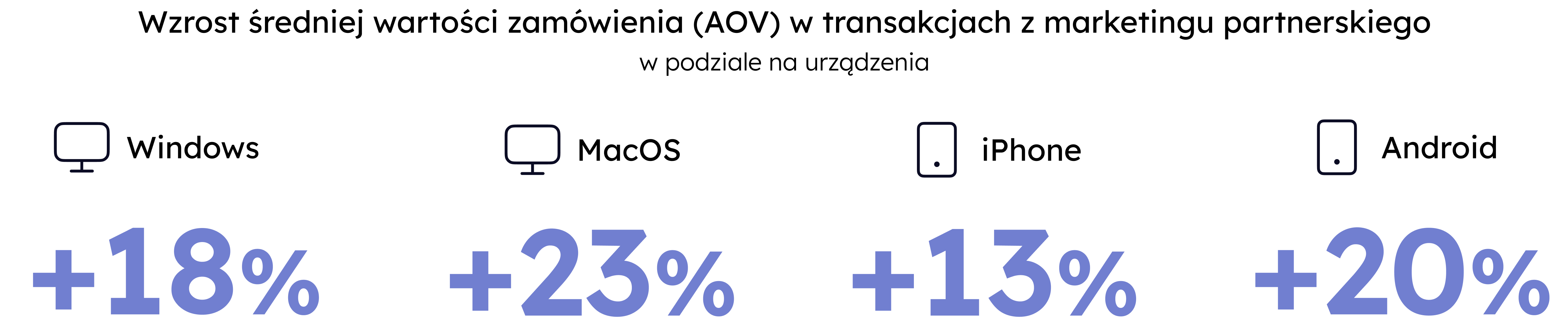 Incrementality Device PL