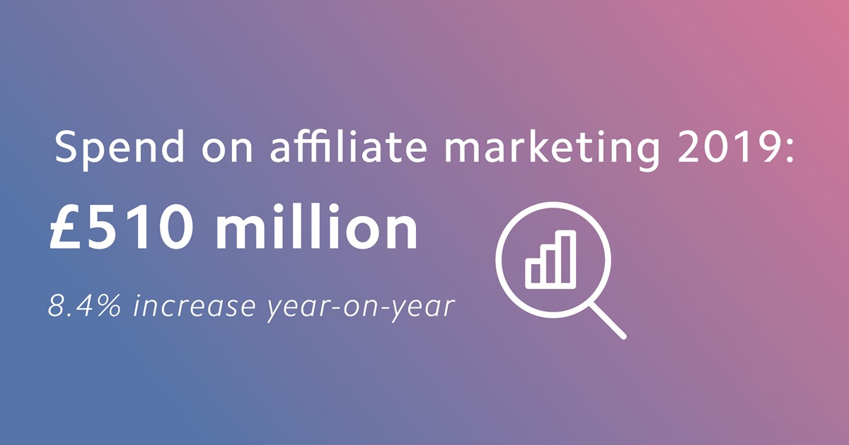 Affiliate marketing : Worth the hype?