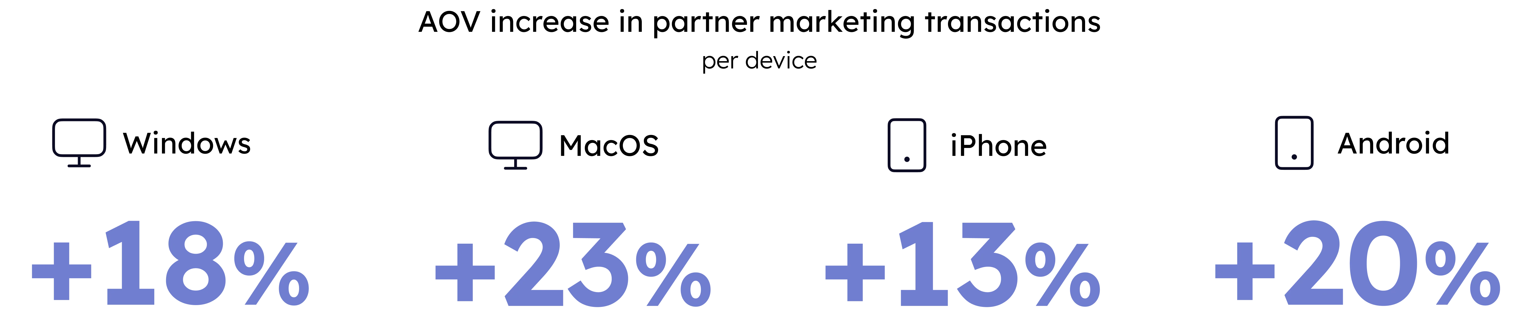 Incrementality Device