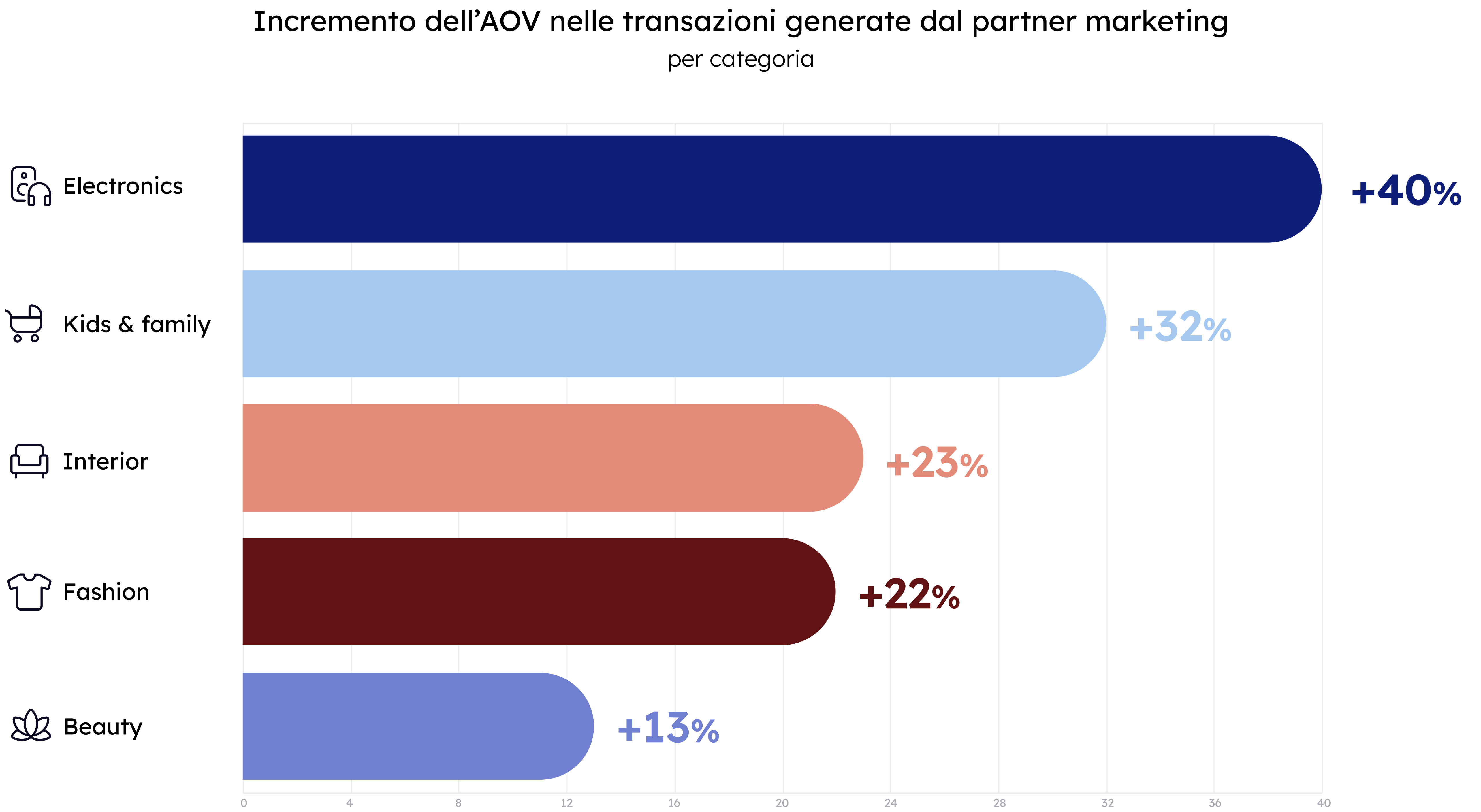 Incrementality Category IT (1)
