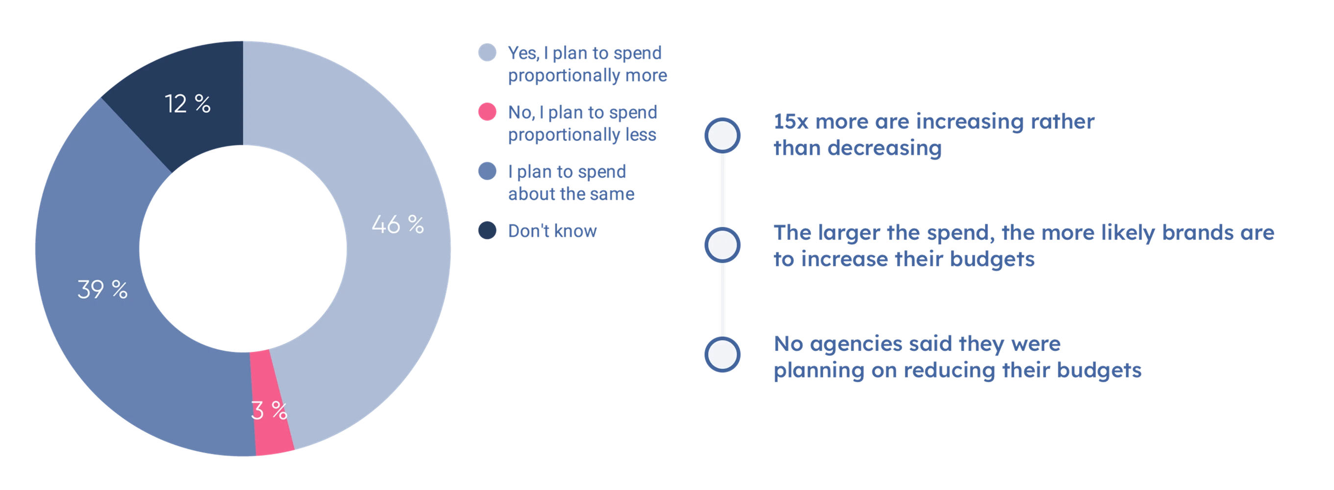 UK State Of Industry 2