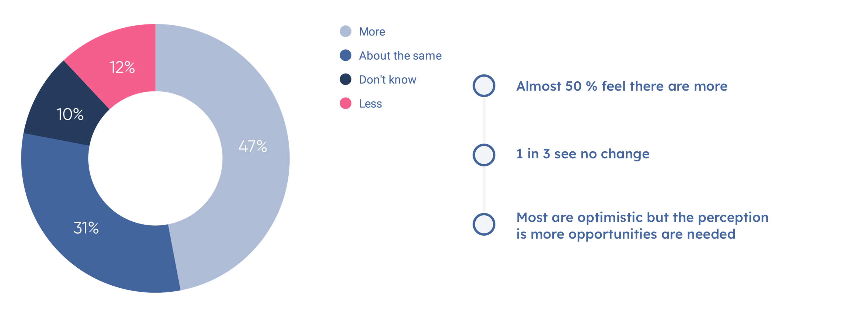 UK State Of Industry 5