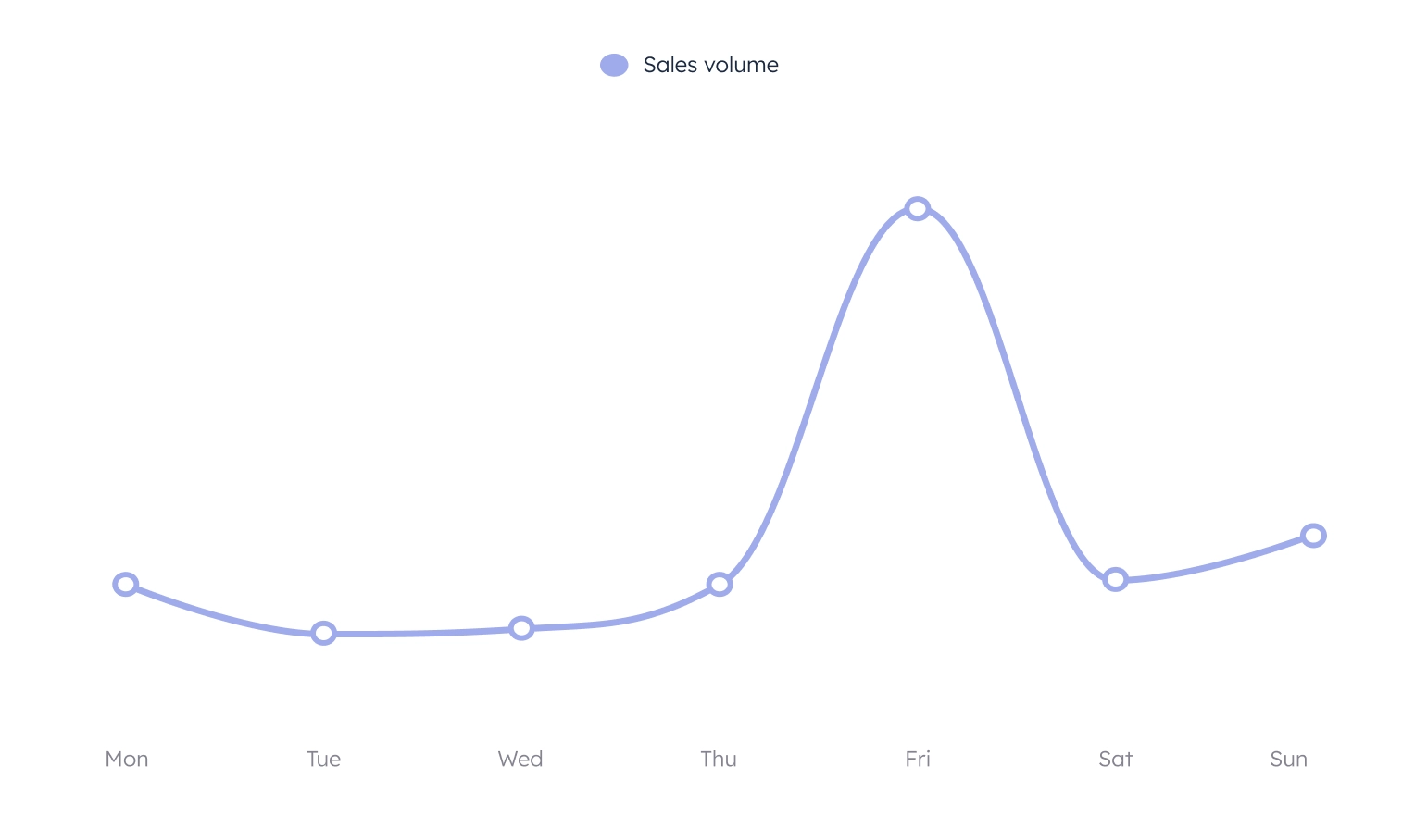 Sales Volume Black Week