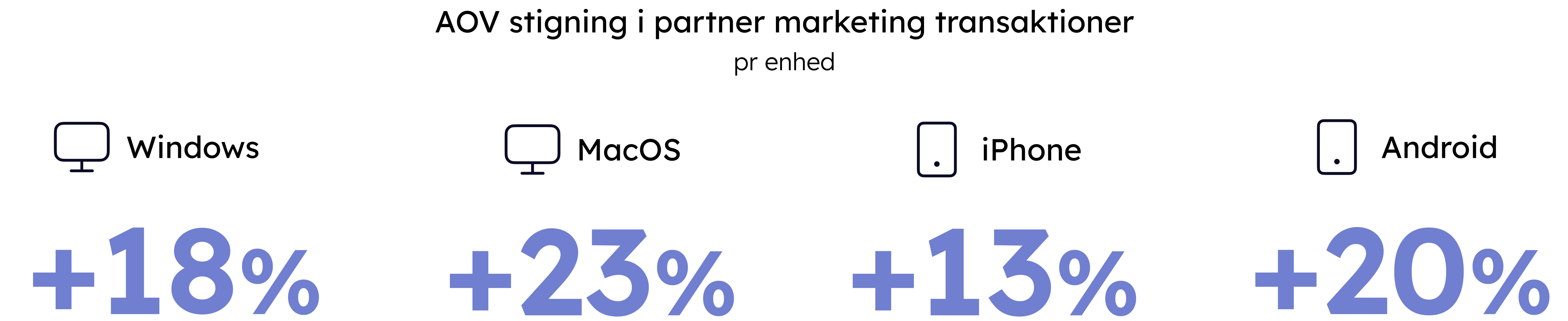 Incrementality Device DK