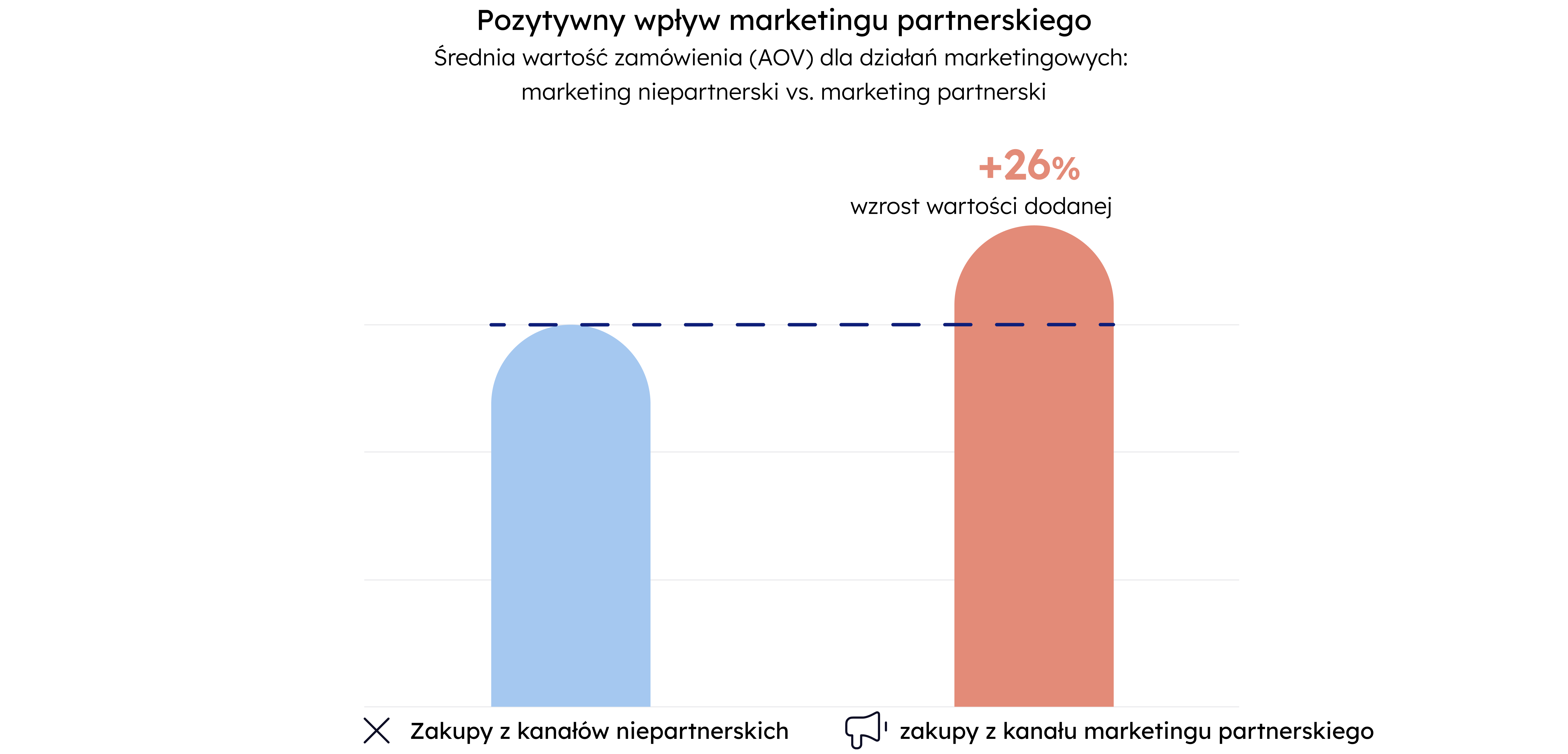 Incrementality Graph PL