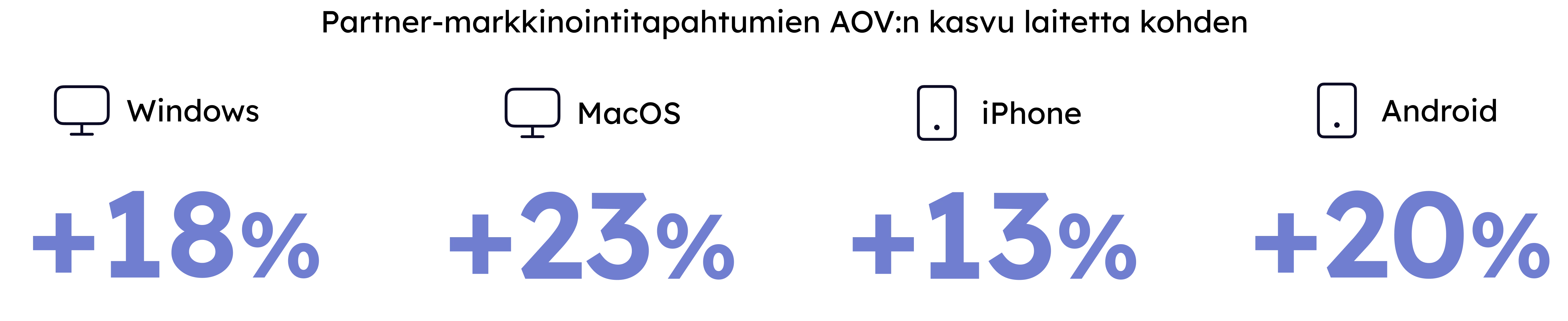 Incrementality Device FI