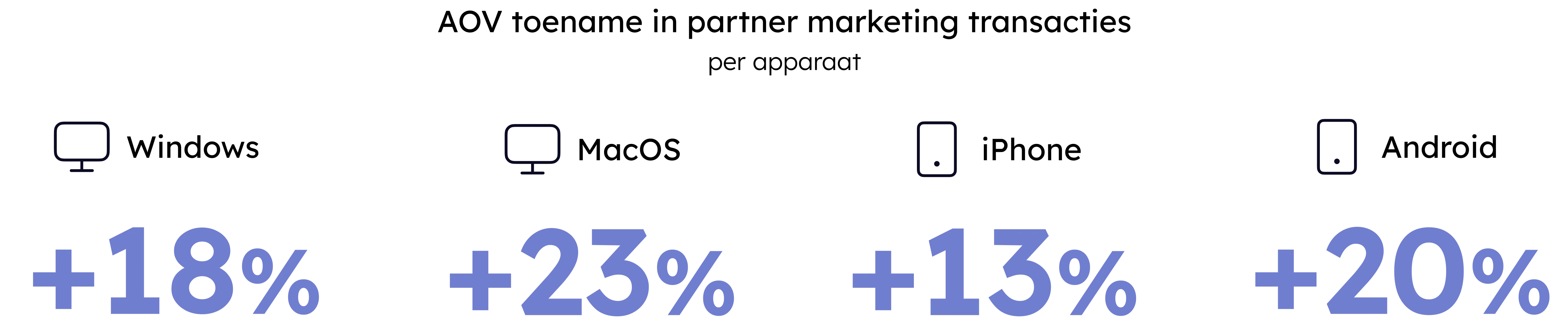 Incrementality Device NL