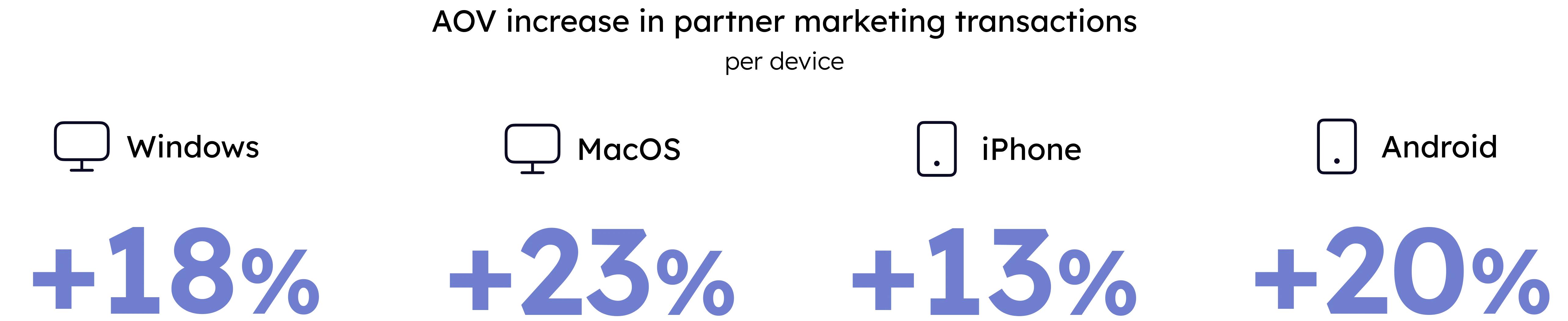 Incrementality Device ES