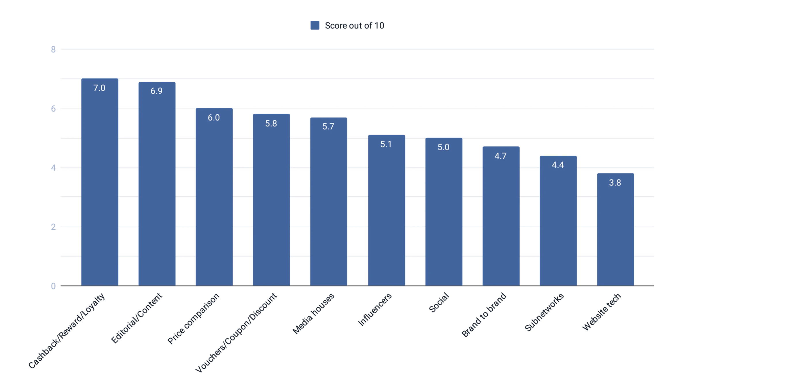 UK State Of Industry 6