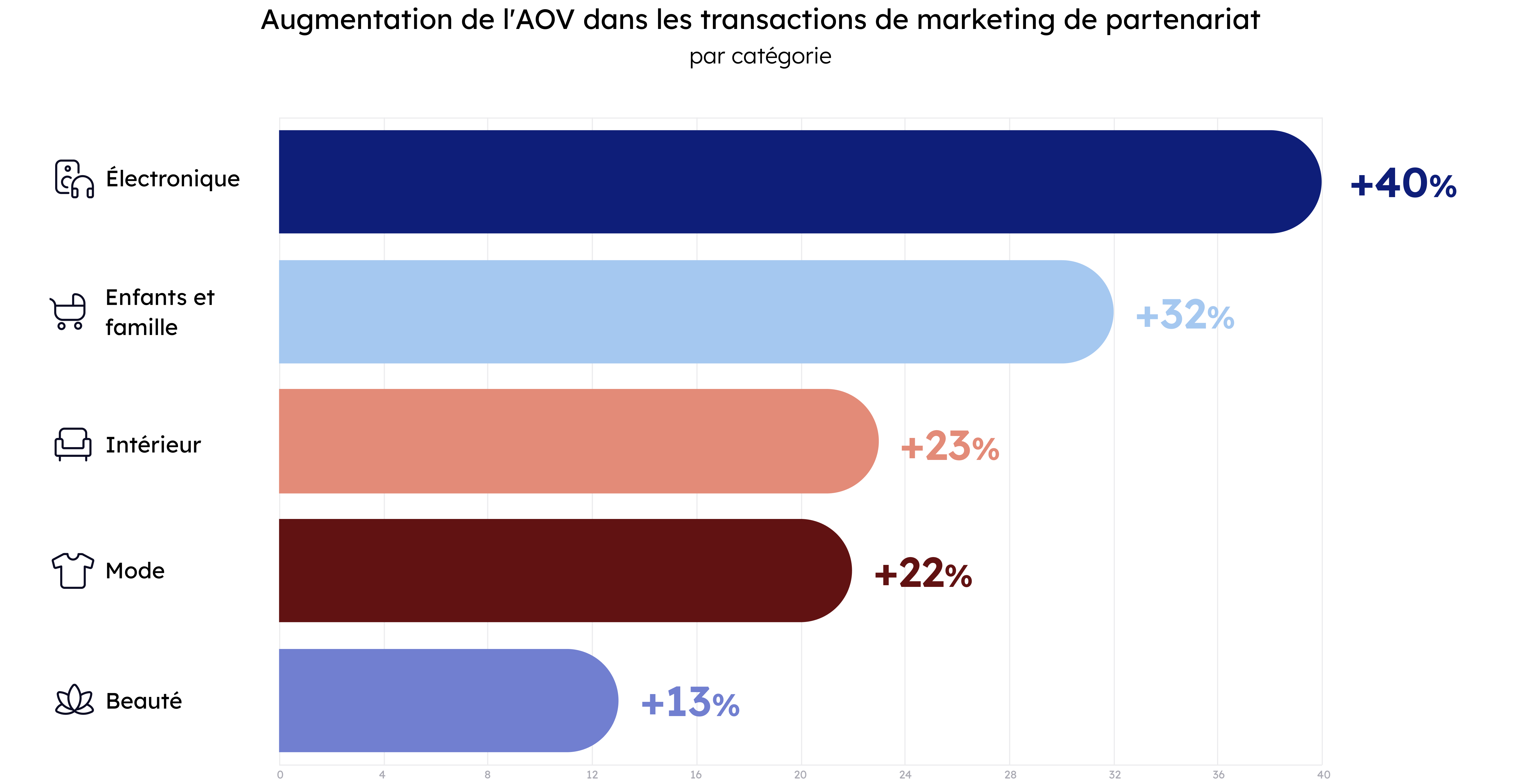 Incrementality Category FR (2)